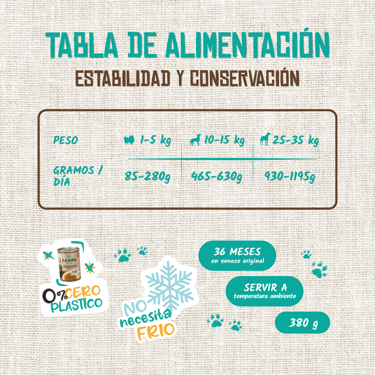 Tabla de alimentación oficial del Lenda Foodie Estofado Salvaje para perros por peso, EAN 18435578201235