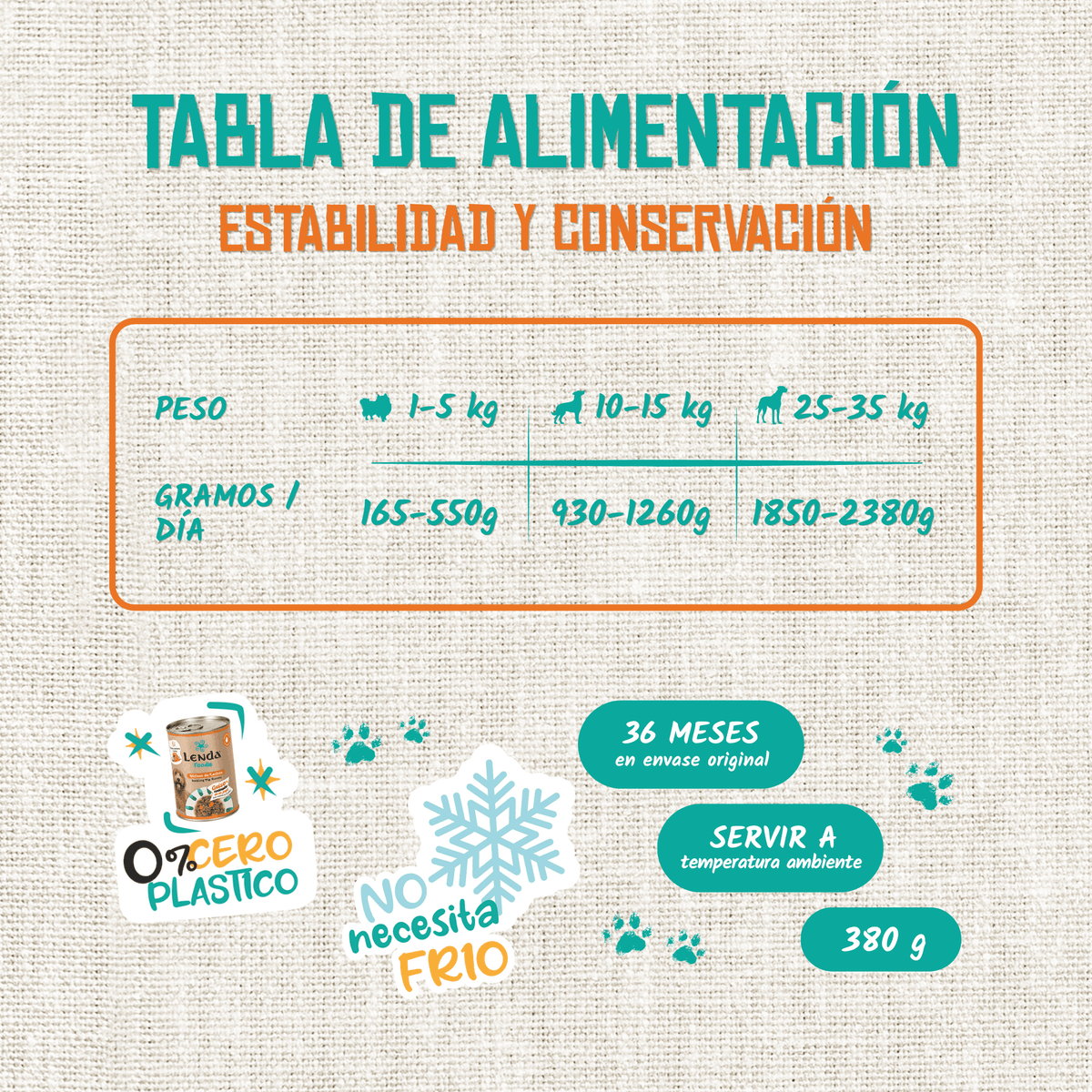 Tabla de alimentación oficial del Lenda Foodie Meloso de Lechón para perros por peso, EAN 18435578201167