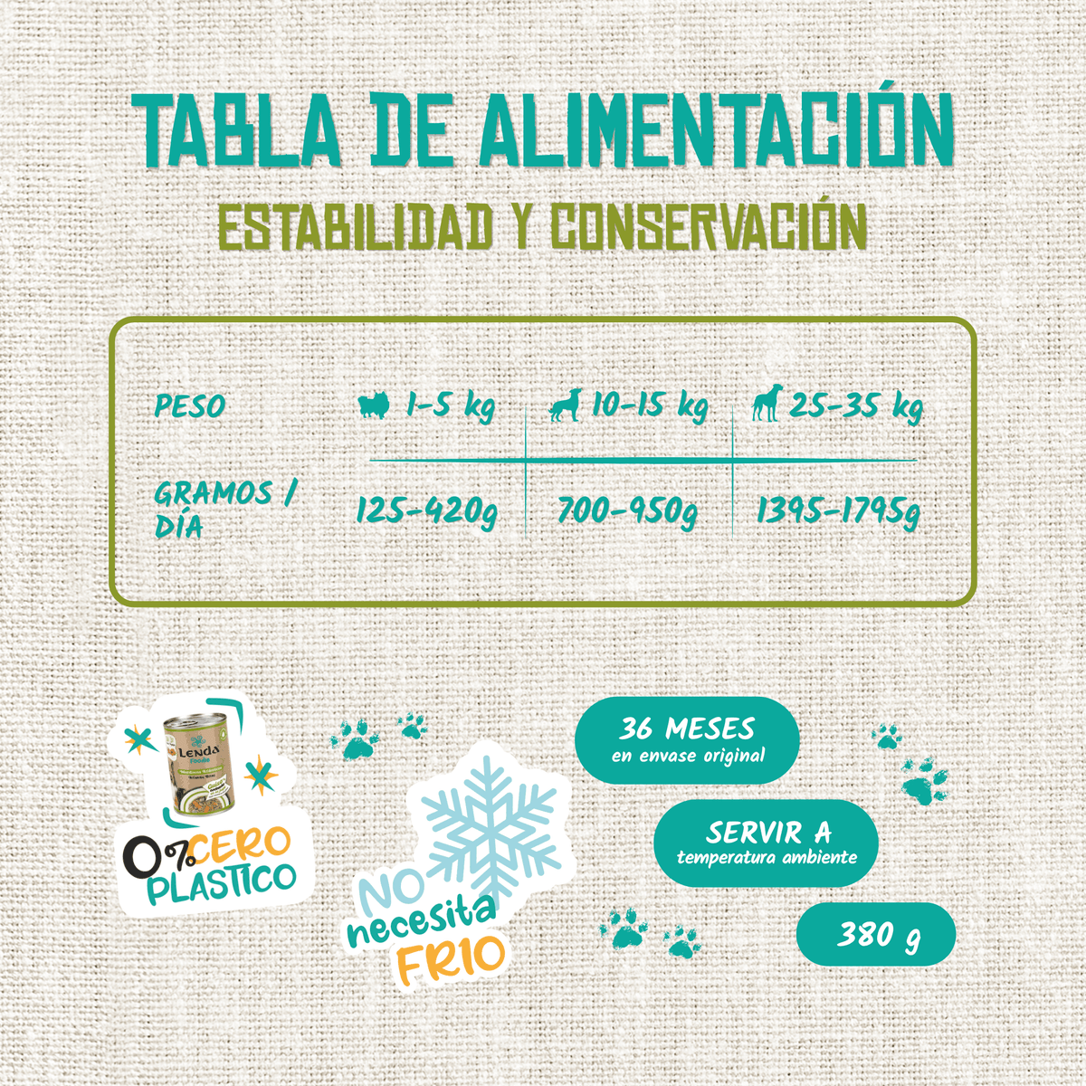 Tabla de alimentación oficial del Lenda Foodie Mordiscos Atlánticos para perros por peso, EAN 18435578201198