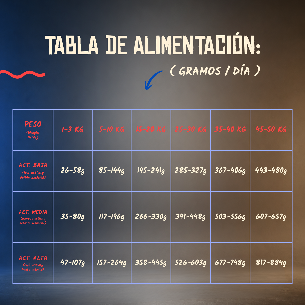 Tabla oficial de alimentación según el peso y la actividad, EAN 8435578202136 y 8435578202143