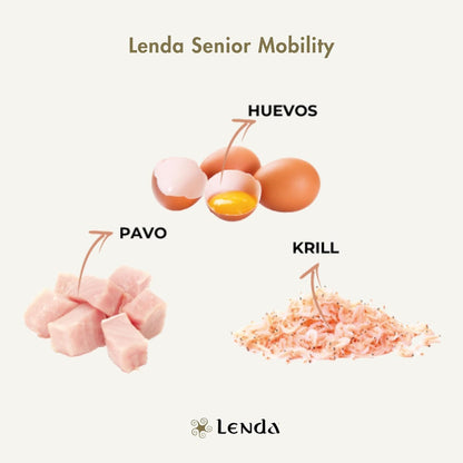 Ilustración de los ingredientes principales del pienso Lenda Nature Senior Mobility para perros mayores: tacos de pavo, huevos y krill
