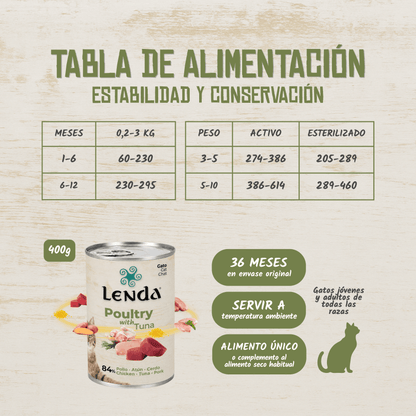 Tabla de alimentación y conservación del paté Lenda de pollo para gatos, EAN 18435578202041