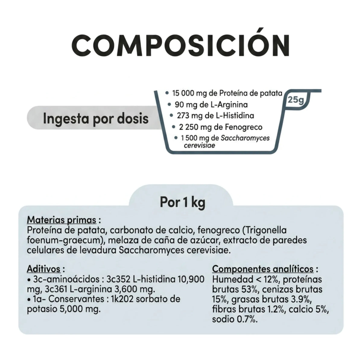 Tabla de composición por dosis con proteína de patata, aminoácidos y aditivos