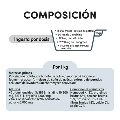 Tabla de composición por dosis con proteína de patata, aminoácidos y aditivos