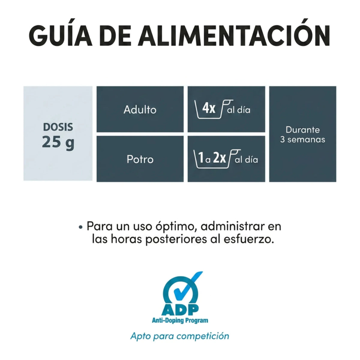 Guía de alimentación con dosis de 25 g para caballo adulto y poni