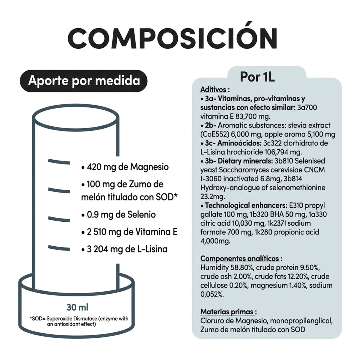 Tabla de composición con el aporte por medida de 30 ml y los valores por litro