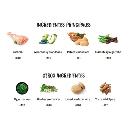 Lista de ingredientes principales y complementarios del pienso Ownat Grain Free Prime Adult Mini Lamb, con cordero, frutas, verduras, legumbres, algas marinas, hierbas aromáticas, levadura de cerveza y yucca schidigera.