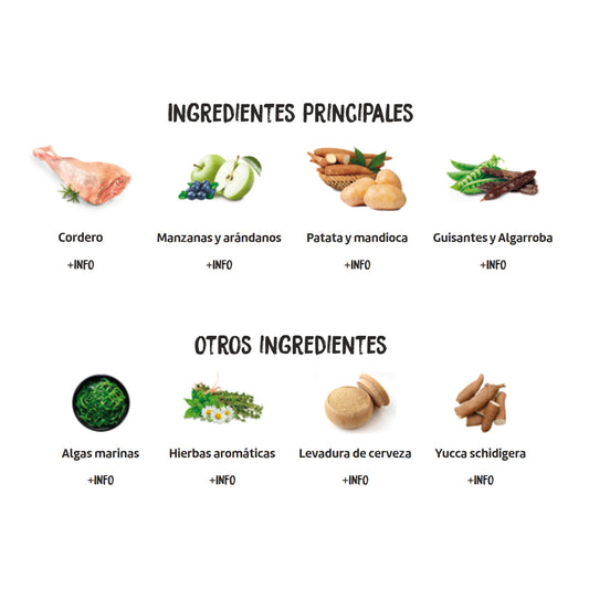 Lista de ingredientes principales y complementarios del pienso Ownat Grain Free Prime Adult Mini Lamb, con cordero, frutas, verduras, legumbres, algas marinas, hierbas aromáticas, levadura de cerveza y yucca schidigera.