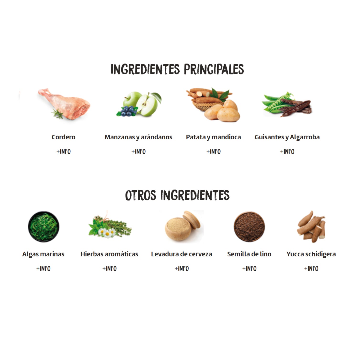 Lista de ingredientes principales y complementarios del pienso Ownat Grain Free Prime Junior Lamb, con cordero, frutas, verduras, legumbres, algas marinas, hierbas aromáticas, levadura de cerveza, semilla de lino y yucca schidigera.