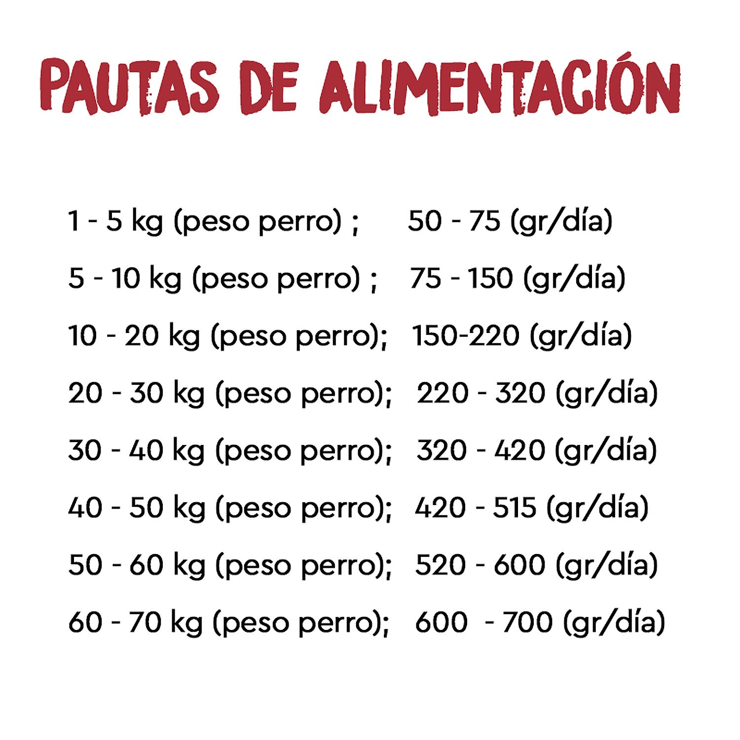 Tabla de raciones diarias recomendadas y pautas de alimentación del pienso Ownat Grain Free Adult Chicken & Turkey según el peso del perro, desde 50 g hasta 700 g al día