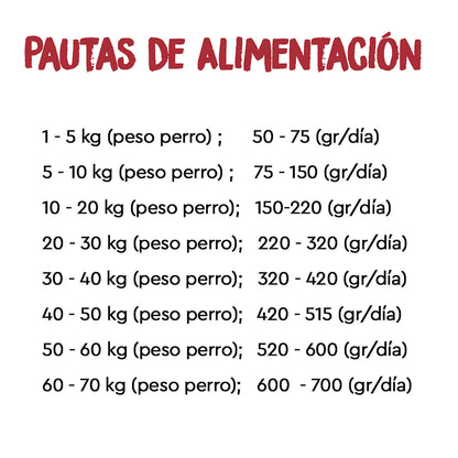 Tabla de raciones diarias recomendadas y pautas de alimentación del pienso Ownat Grain Free Adult Chicken & Turkey según el peso del perro, desde 50 g hasta 700 g al día