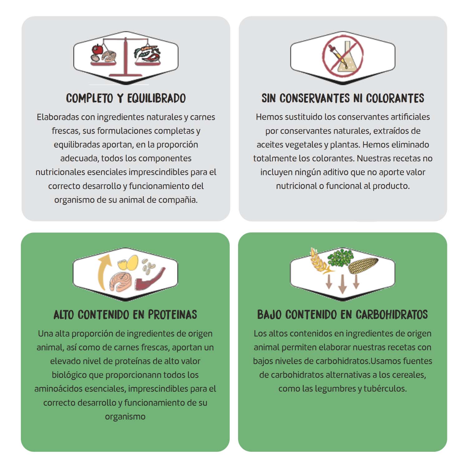 Beneficios nutricionales del alimento Ownat Grain Free Prime Adult Mini Chicken & Turkey: completo y equilibrado, sin conservantes ni colorantes, alto contenido en proteínas, y bajo contenido en carbohidratos.