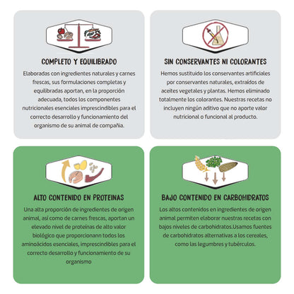 Beneficios nutricionales del alimento Ownat Grain Free Prime Adult Mini Chicken & Turkey: completo y equilibrado, sin conservantes ni colorantes, alto contenido en proteínas, y bajo contenido en carbohidratos.