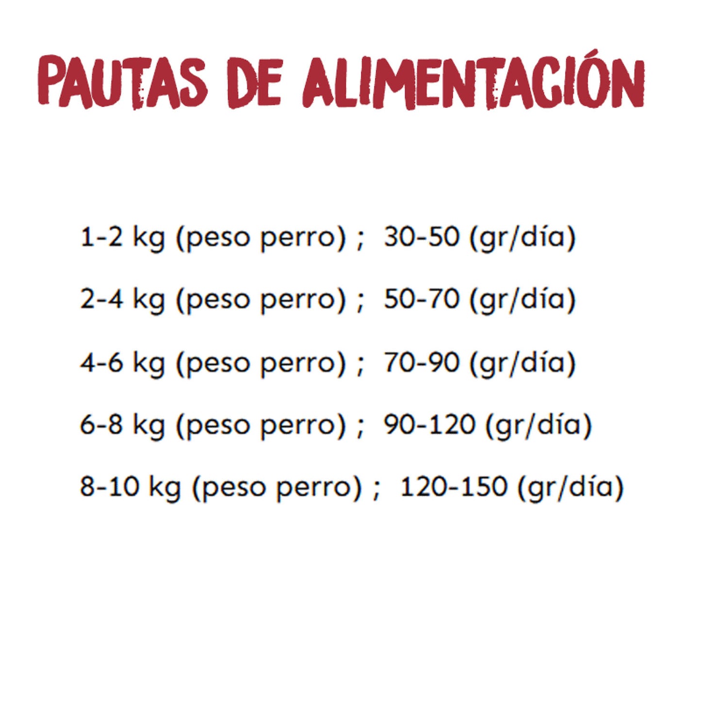 Tabla de raciones diarias recomendadas y pautas de alimentación del pienso Ownat Grain Free Adult Mini Chicken & Turkey según el peso del perro, desde 30 g hasta 150 g al día