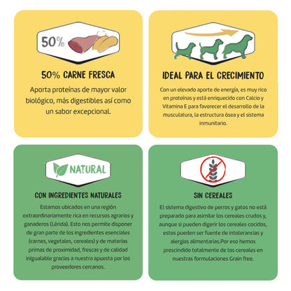 Características principales del alimento Ownat Grain Free Prime Junior Chicken & Turkey: 50% carne fresca, ideal para el crecimiento, con ingredientes naturales y sin cereales.