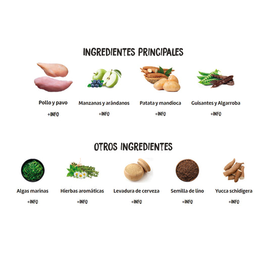 Ingredientes de Ownat Grain Free Prime Senior Chicken & Turkey, fórmula con alto contenido en pollo y pavo fresco, frutas y verduras seleccionadas para una óptima nutrición.