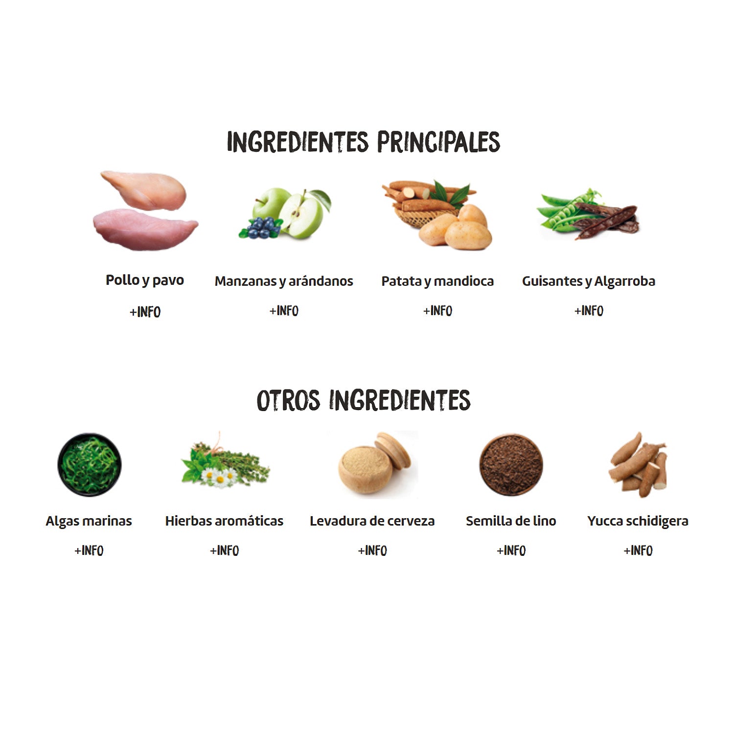 Ingredientes de Ownat Grain Free Prime Senior Chicken & Turkey, fórmula con alto contenido en pollo y pavo fresco, frutas y verduras seleccionadas para una óptima nutrición.