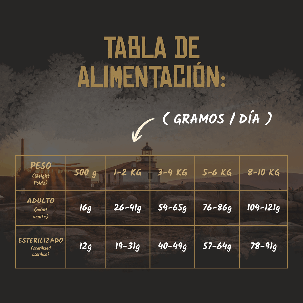 Tabla oficial de alimentación en gramos al día según el peso, EAN 8435578201498 y 8435578201757