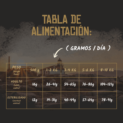 Tabla oficial de alimentación en gramos al día según el peso, EAN 8435578201498 y 8435578201757