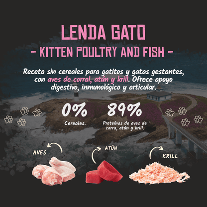 Infografía oficial del pienso Lenda Kitten para gatitos con sus proteínas, EAN 8435578201504