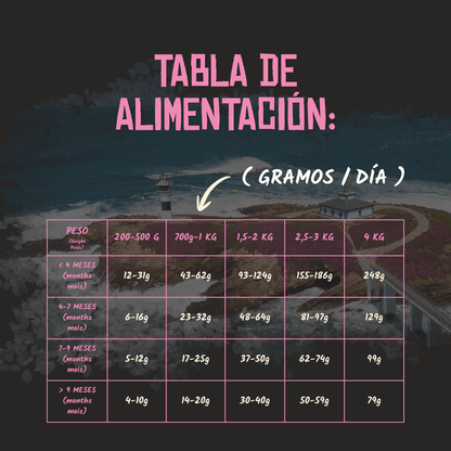 Tabla oficial de alimentación en gramos al día según el peso, EAN 8435578201504