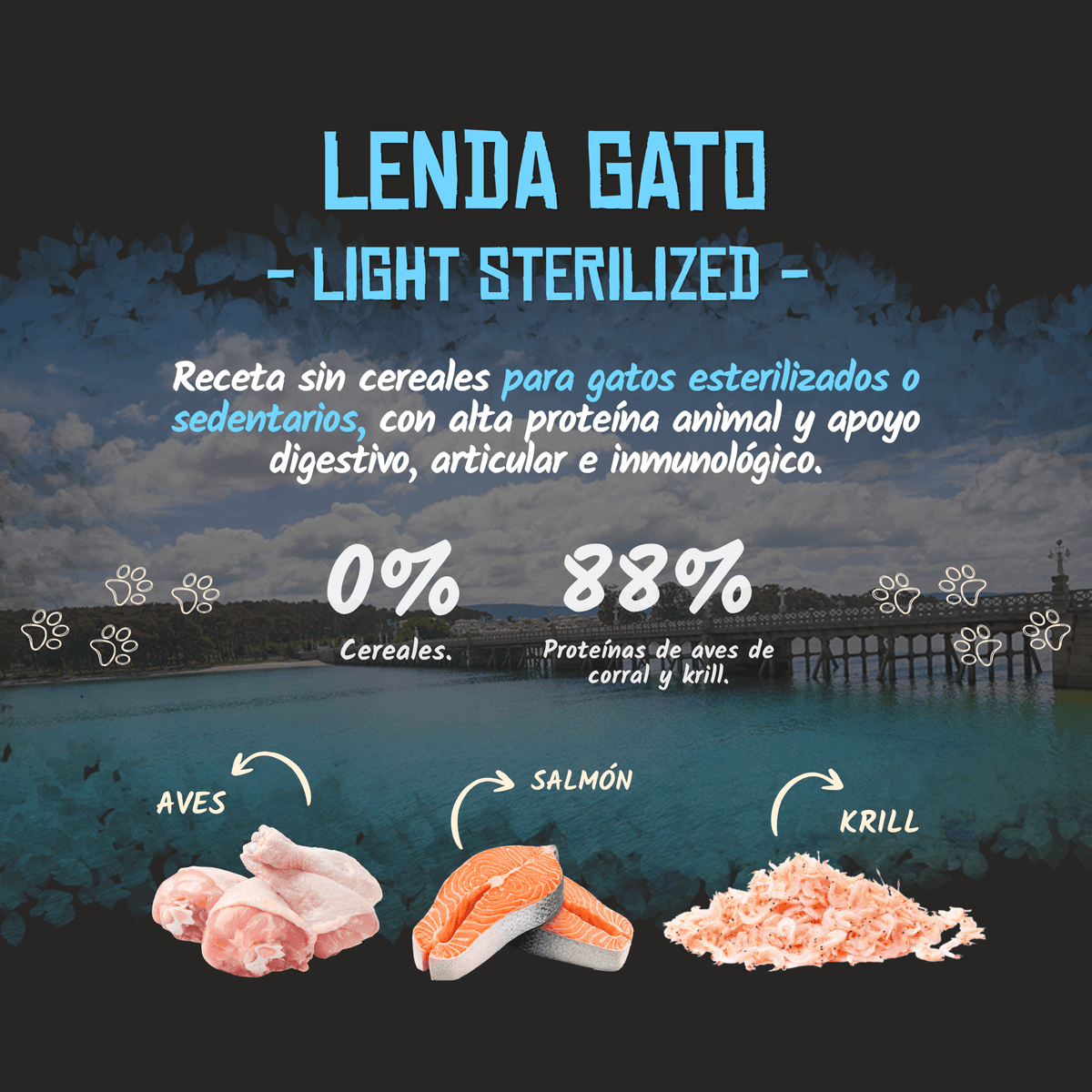 Infografía oficial del pienso Lenda Light Sterilized para gatos con sus proteínas, EAN 8435578201511 y 8435578201771