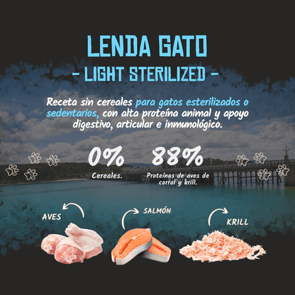 Infografía oficial del pienso Lenda Light Sterilized para gatos con sus proteínas, EAN 8435578201511 y 8435578201771