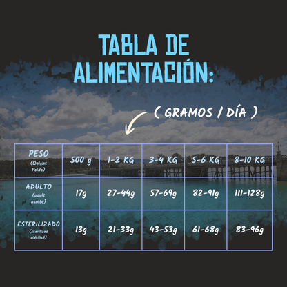Tabla oficial de alimentación en gramos al día según el peso, EAN 8435578201511 y 8435578201771