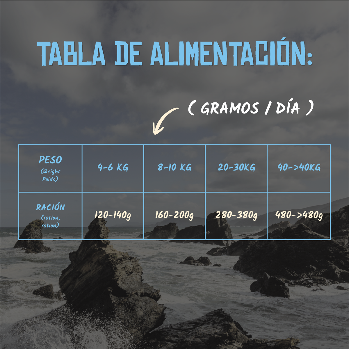 Tabla oficial de alimentación en gramos al día según el peso, EAN 8431539369030 y 8431539369122