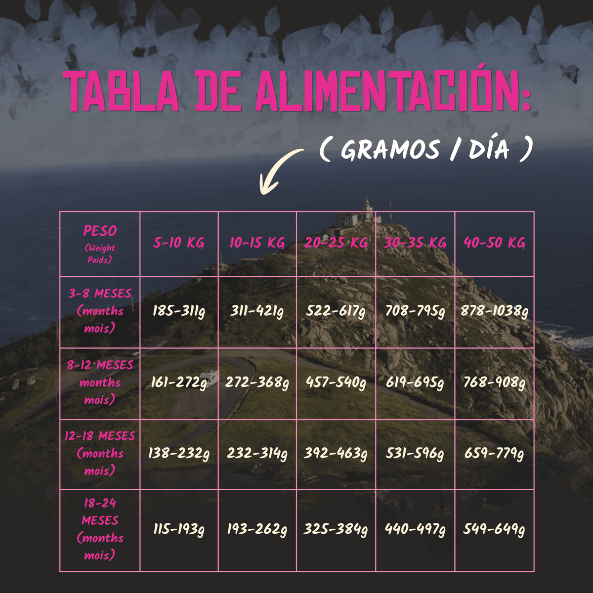 Tabla oficial de ración por edad y peso en gramos al día, EAN 8435578201344
