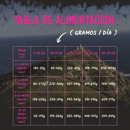 Tabla oficial de ración por edad y peso en gramos al día, EAN 8435578201344
