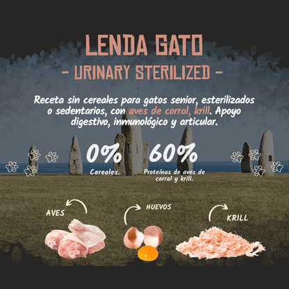 Infografía oficial del pienso Lenda Senior Urinary para gatos con sus proteínas, EAN 8435578201528 y 8435578201412