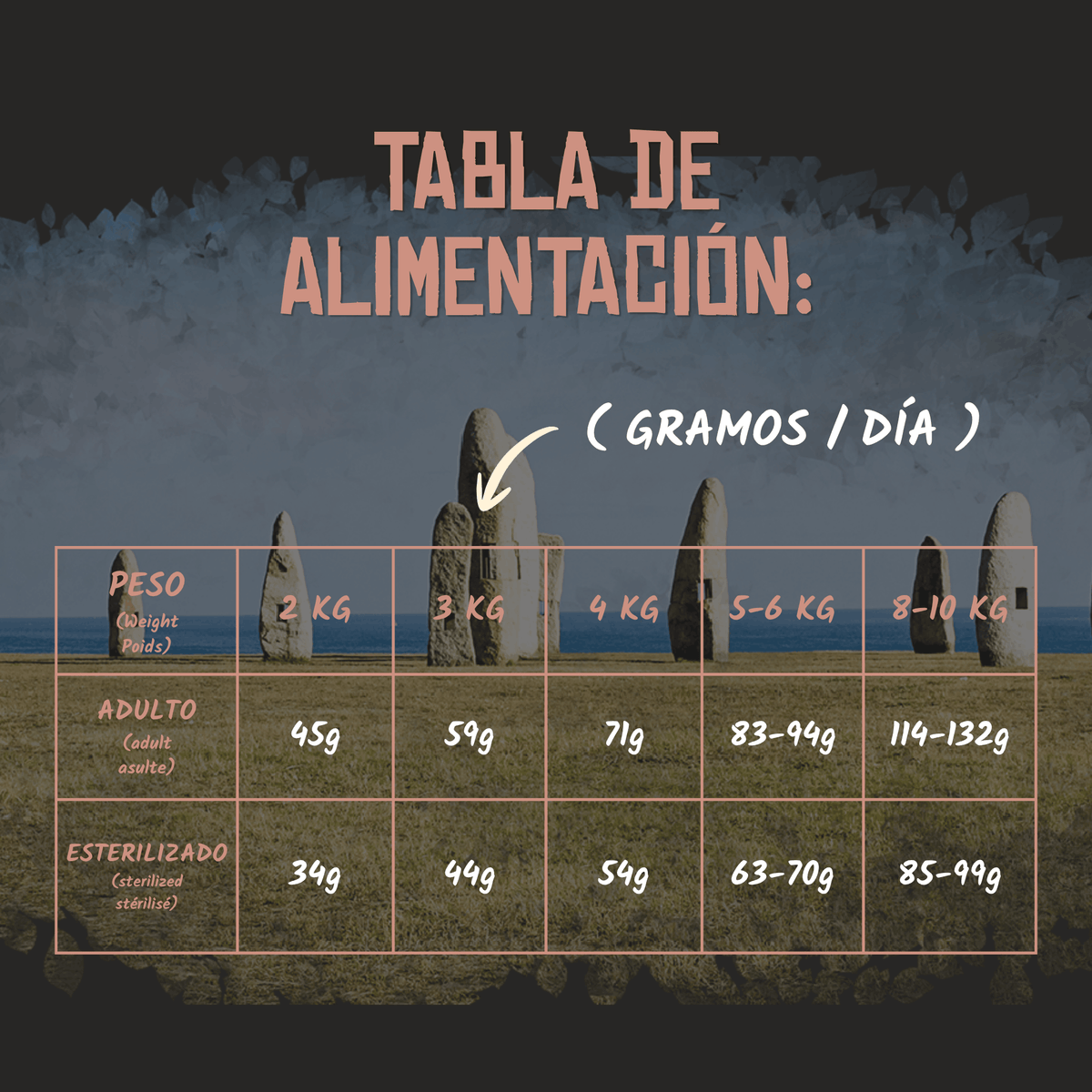 Tabla oficial de alimentación en gramos al día según el peso, EAN 8435578201528 y 8435578201412