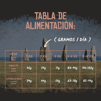 Tabla oficial de alimentación en gramos al día según el peso, EAN 8435578201528 y 8435578201412