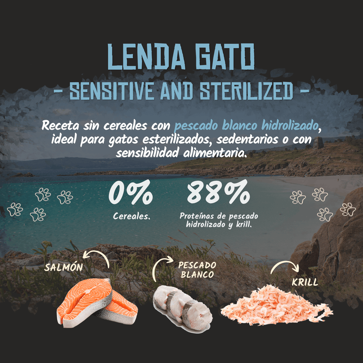Infografía oficial del pienso Lenda Sensitive para gatos con sus proteínas, EAN 8435578201535 y 8435578201795