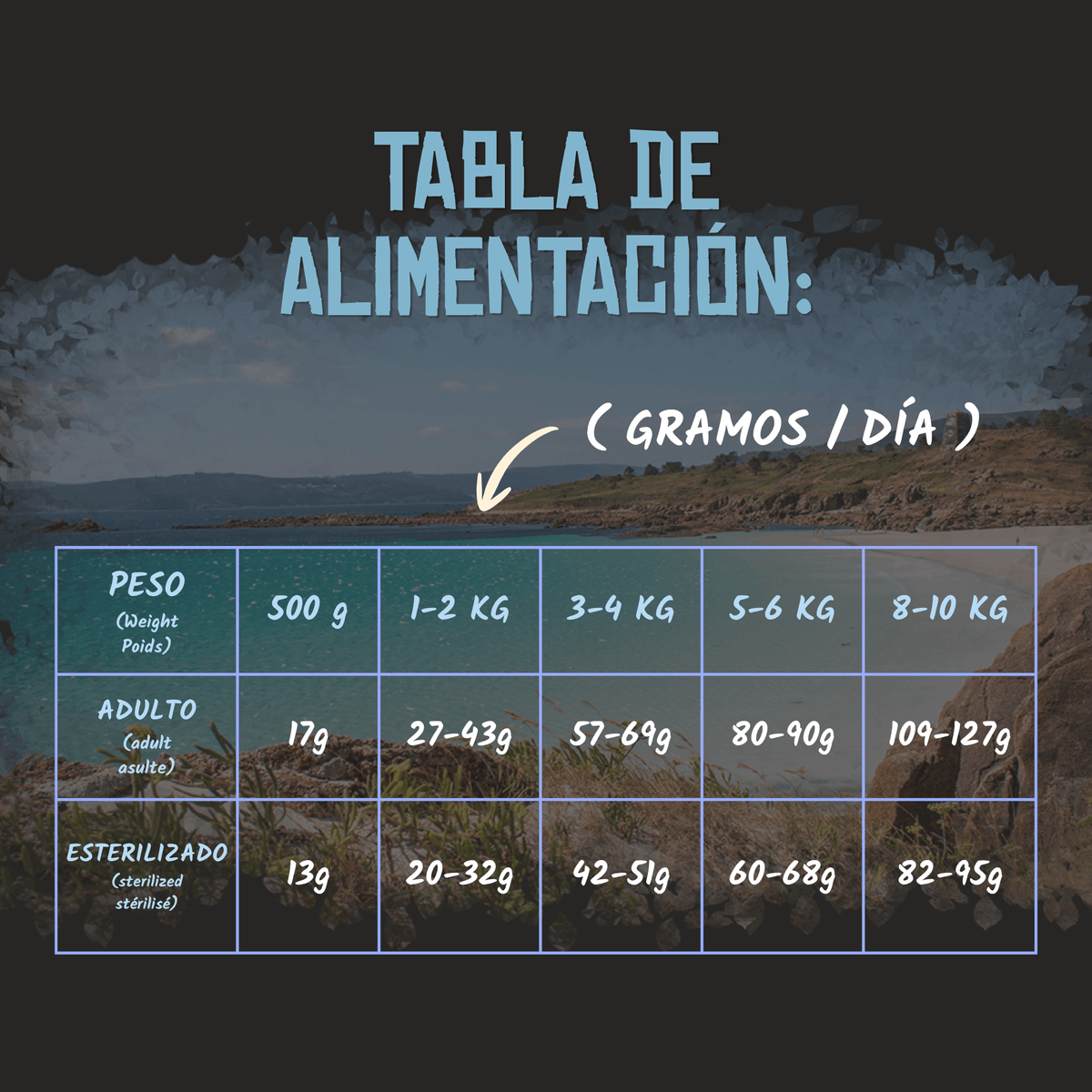 Tabla oficial de alimentación en gramos al día según el peso, EAN 8435578201535 y 8435578201795