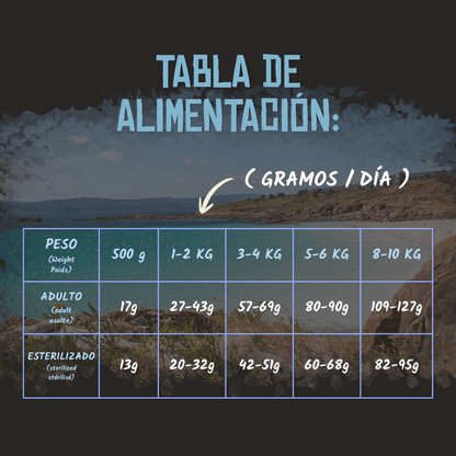 Tabla oficial de alimentación en gramos al día según el peso, EAN 8435578201535 y 8435578201795