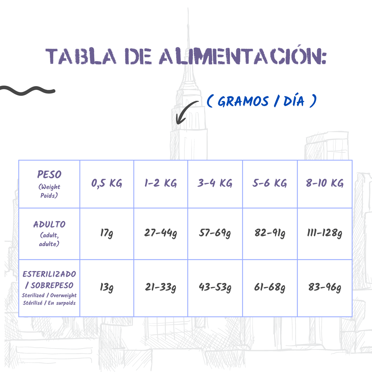 Tabla oficial de alimentación en gramos al día según el peso del gato, EAN 8435578201610 y 8435578201627