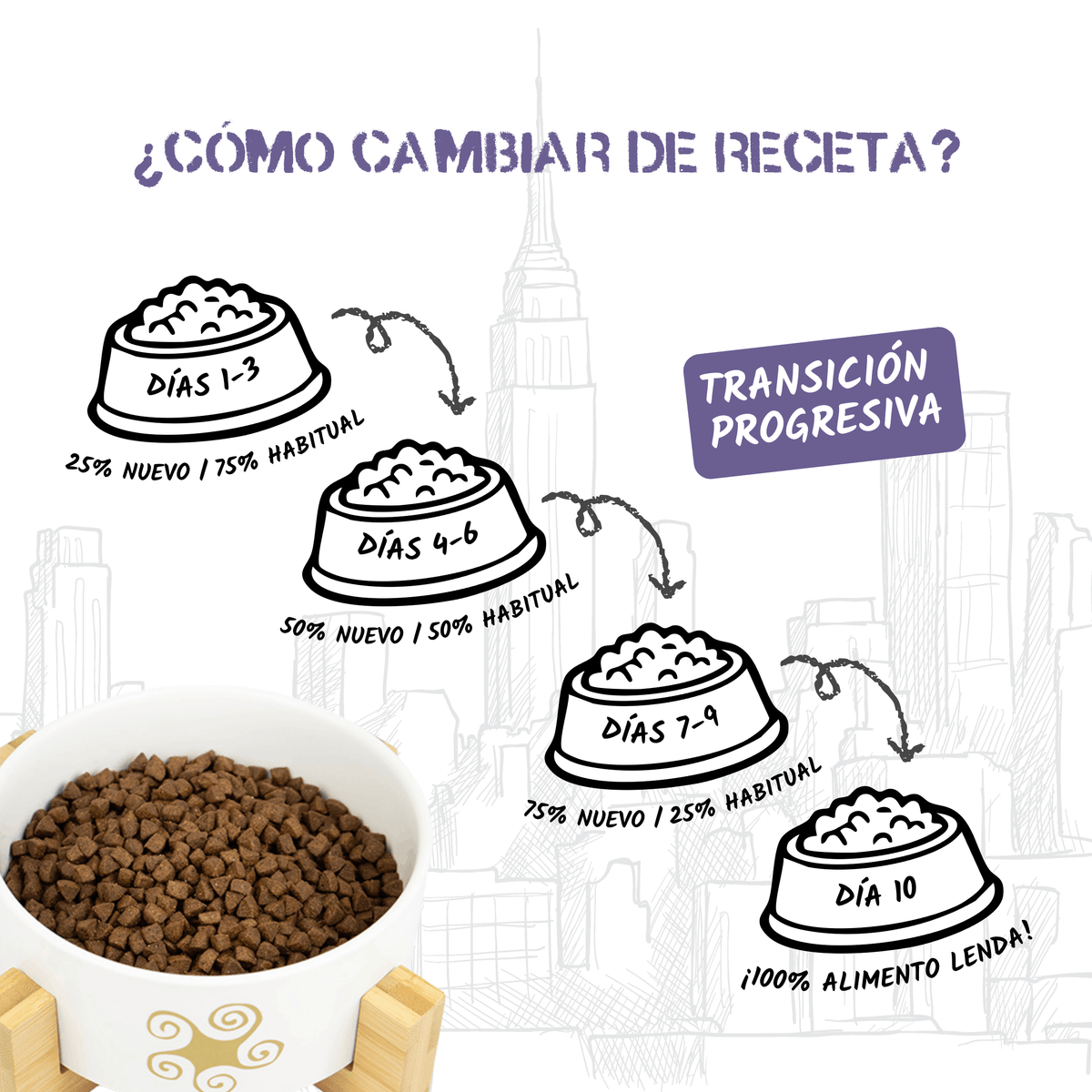 Guía oficial para cambiar de pienso en diez días, EAN 8435578201610 y 8435578201627