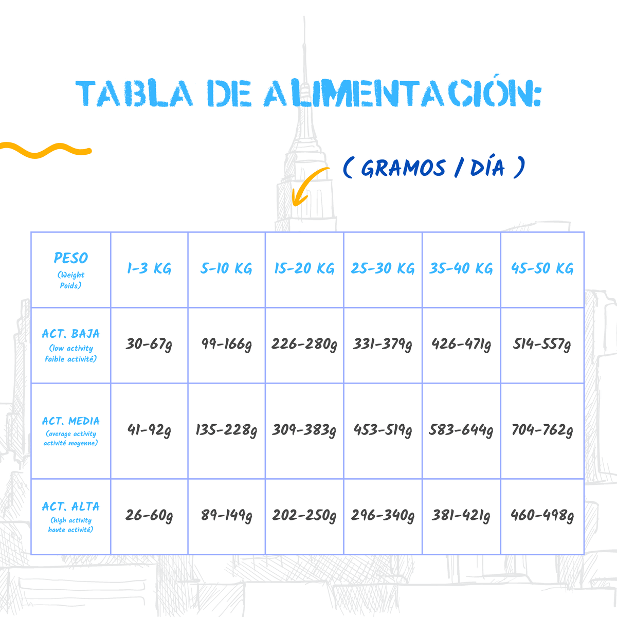 Tabla oficial de alimentación según el peso y la actividad, EAN 8435578201740 y 8435578201689 y 8435578201559