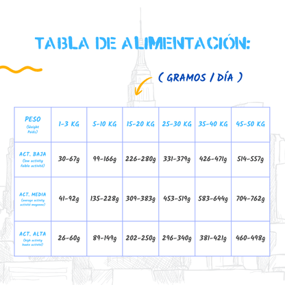 Tabla oficial de alimentación según el peso y la actividad, EAN 8435578201740 y 8435578201689 y 8435578201559