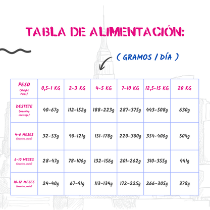 Tabla oficial de ración por edad y peso en gramos al día, EAN 8435578201702 y 8435578201641