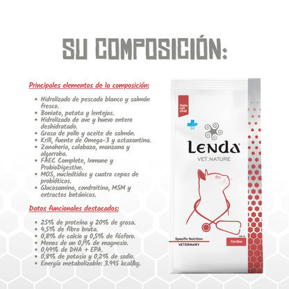 Composición y datos funcionales del pienso Lenda Vet Cardiac para gatos, EAN 8435578250274