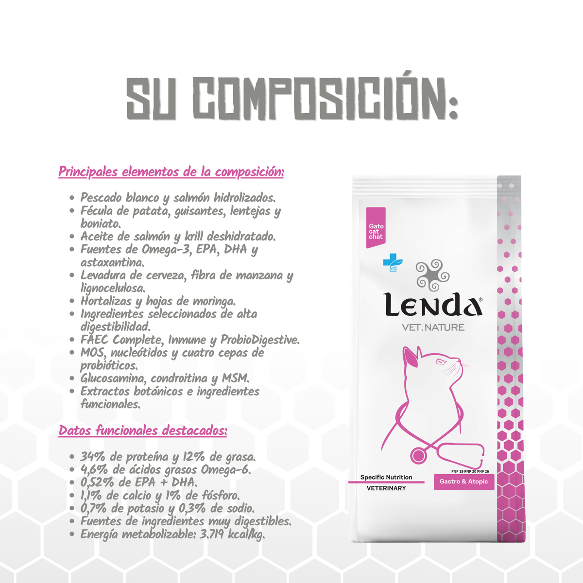 Composición y datos funcionales del pienso Lenda Vet Gastro para gatos, EAN 8435578250229