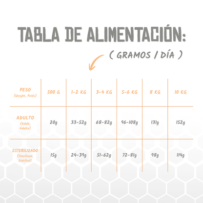 Tabla oficial de alimentación del pienso Lenda Vet Slimming para gatos en gramos al día, EAN 8435578250250