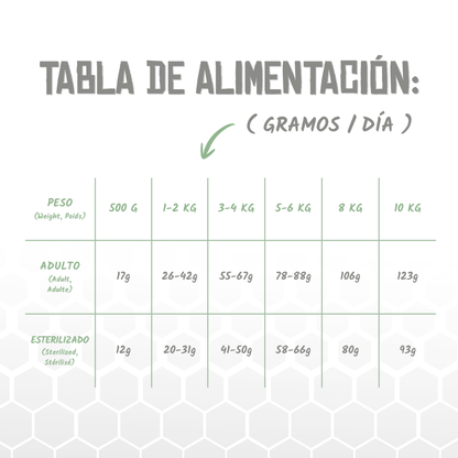 Tabla oficial de alimentación del pienso Lenda Vet Urinary para gatos en gramos al día, EAN 8435578250267