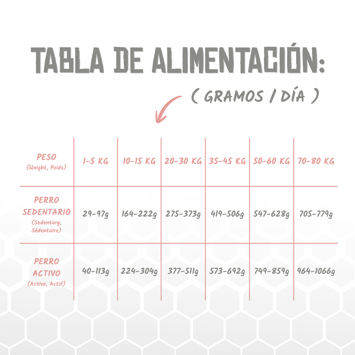 Tabla oficial de raciones diarias del pienso Lenda Vet Diabetic para perros, EAN 8435578250083 / 8435578250090