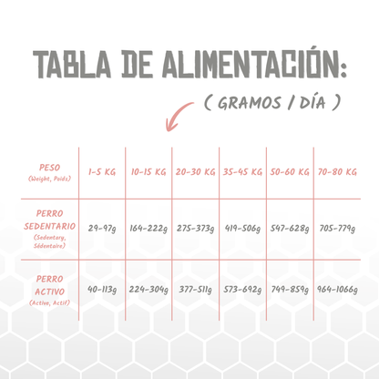 Tabla oficial de raciones diarias del pienso Lenda Vet Diabetic para perros, EAN 8435578250083 / 8435578250090