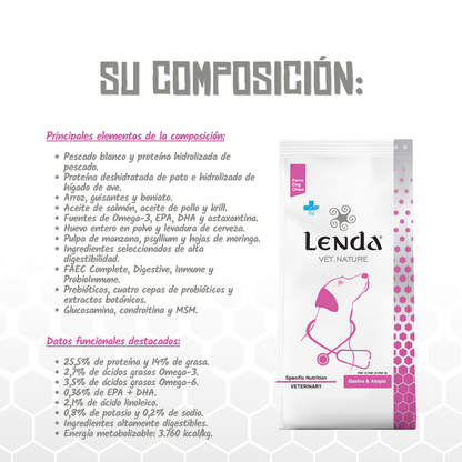 Composición y datos funcionales del pienso Lenda Vet Gastro para perros, EAN 8435578250021 / 8435578250038