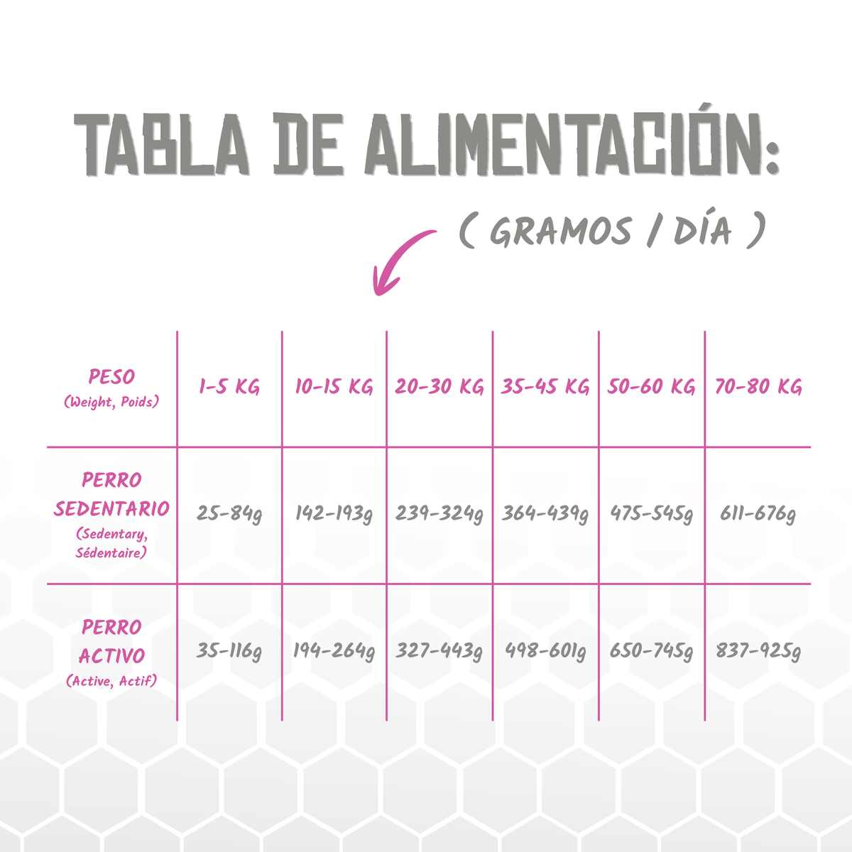 Tabla oficial de raciones diarias del pienso Lenda Vet Gastro para perros, EAN 8435578250021 / 8435578250038